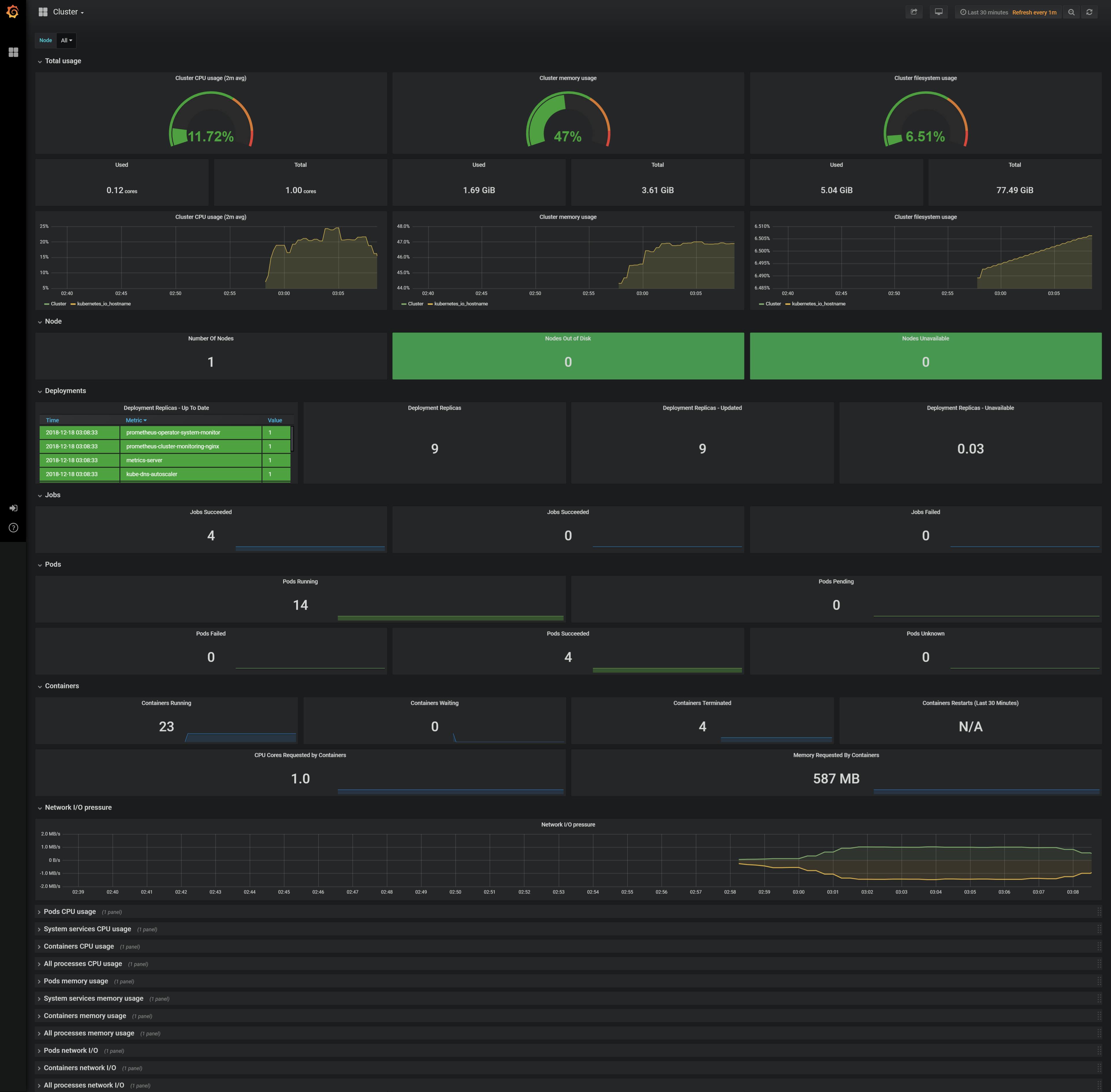 screencapture-35-243-83-224-k8s-clusters-c-77jq6-api-v1-namespaces-cattle-prometheus-services-http-access-grafana-80-proxy-d-icjpCppik-cluster-2018-12-18-03_08_37.png