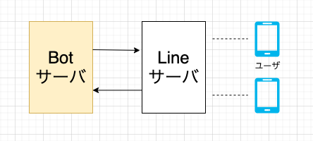 スクリーンショット 2020-03-02 22.51.53.png