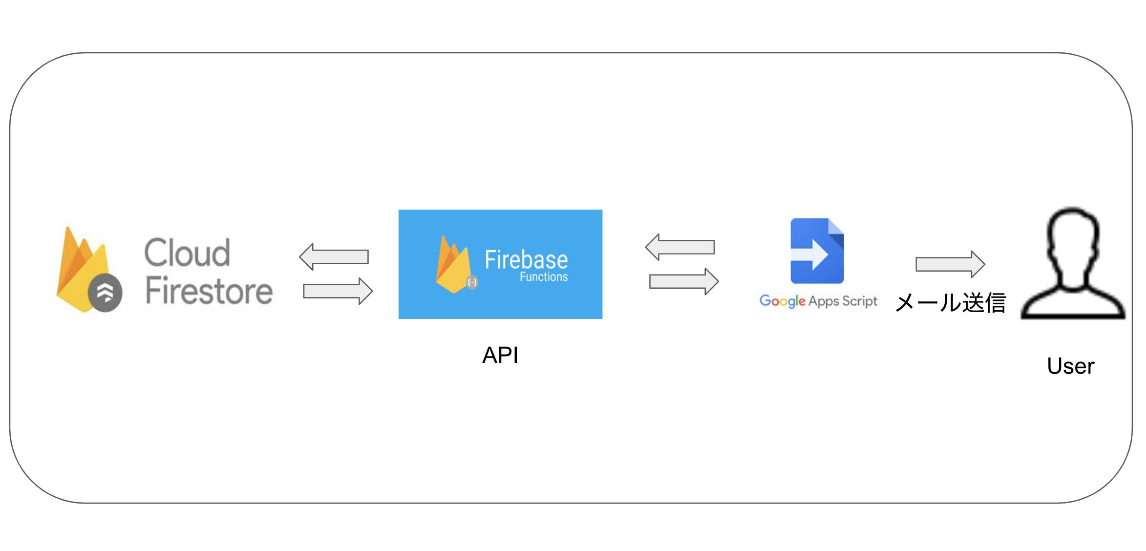 スクリーンショット 2019-11-21 17.19.40.png