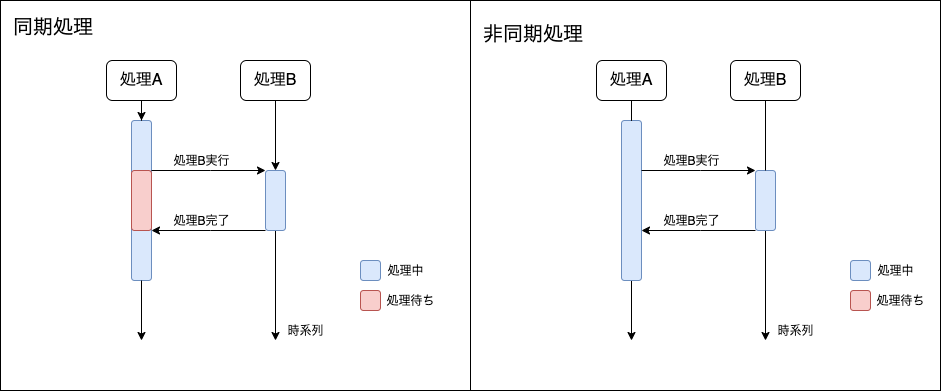 非同期処理とは.png
