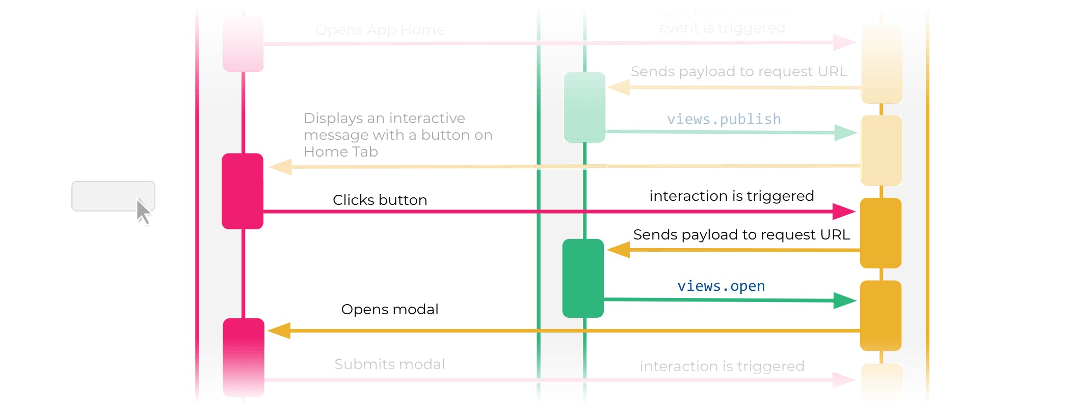app_diagram_button_click.png