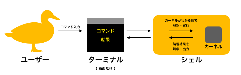 スクリーンショット 2019-12-31 17.24.55.png