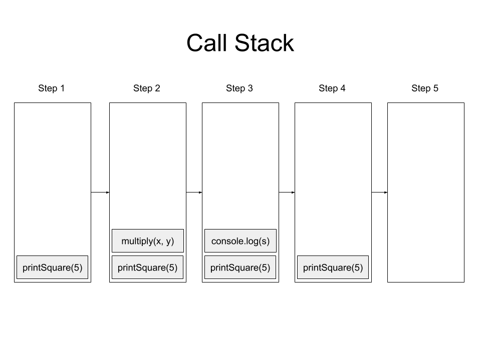 call stack.png