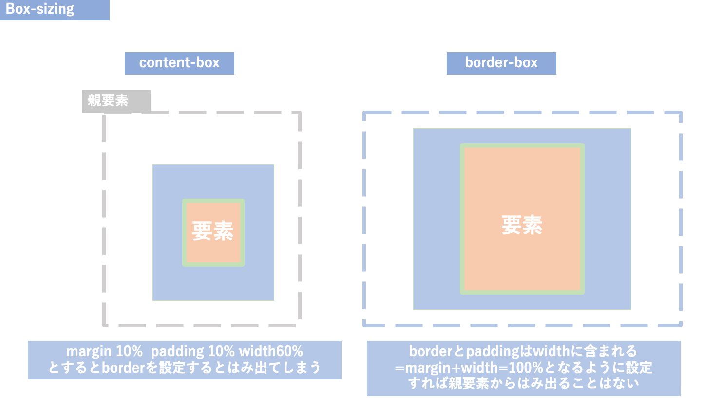 スクリーンショット 2021-02-21 16.27.33.png
