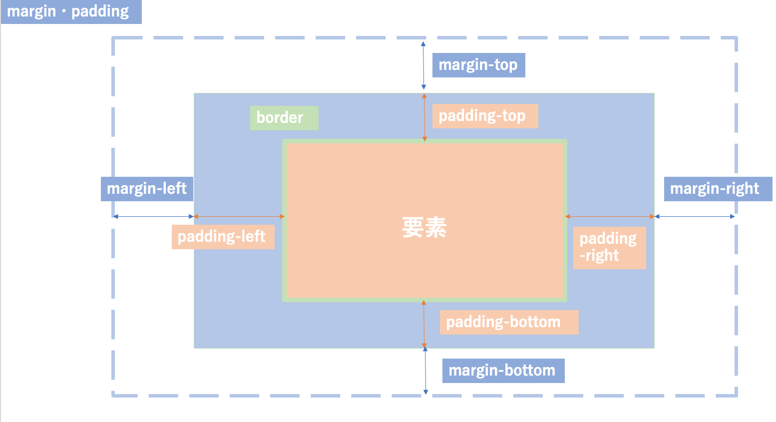 スクリーンショット 2021-02-21 12.47.29.png