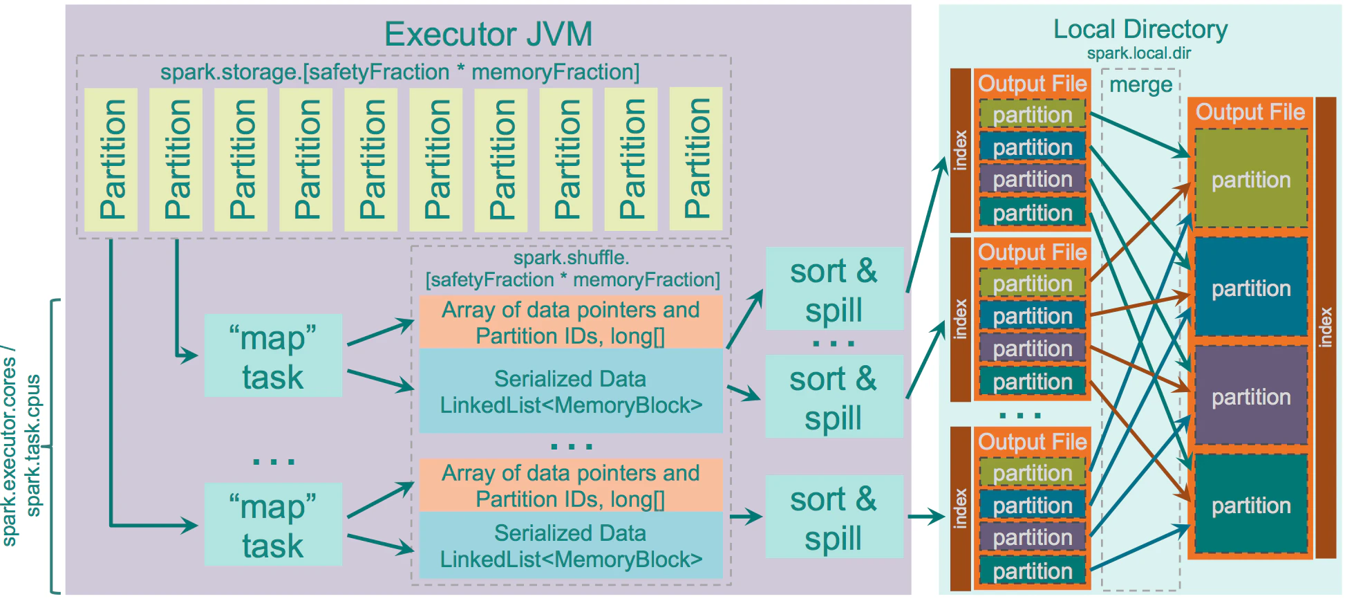 spark_tungsten_sort