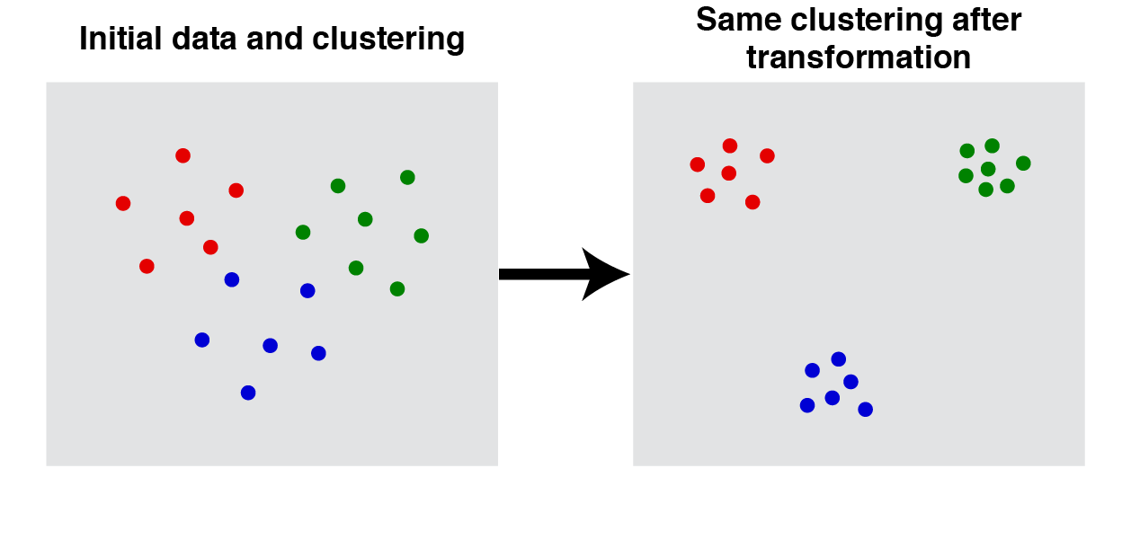 clustering-consistency.png