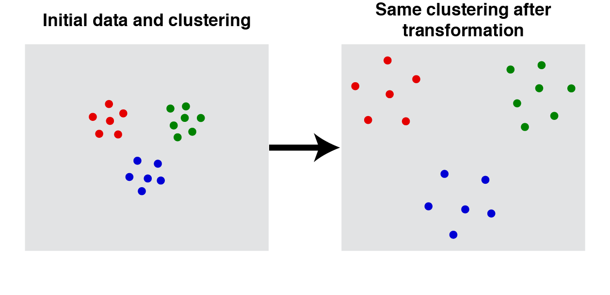 clustering-scale-invariance.png