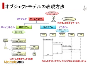オブジェクトモデルの表現