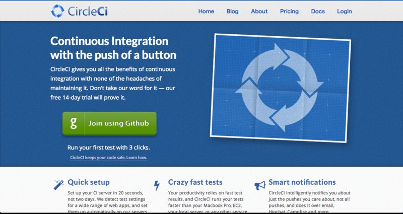 Circle CI Circle CI