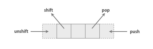配列の追加・取り出しに関する4つのメソッド（unshift, shift, pop, push）