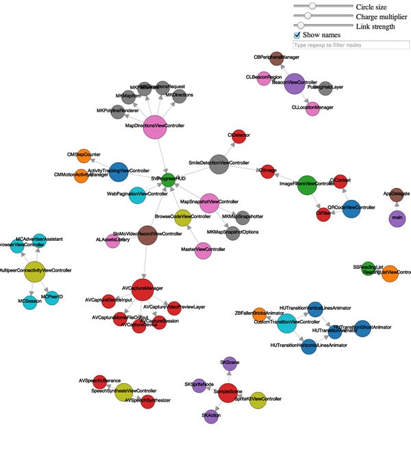 Hackbook の依存関係図