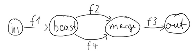 simple-graph