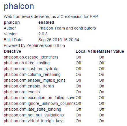 Phalcon 2.0.8 のディレクティブ