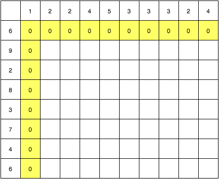 example2