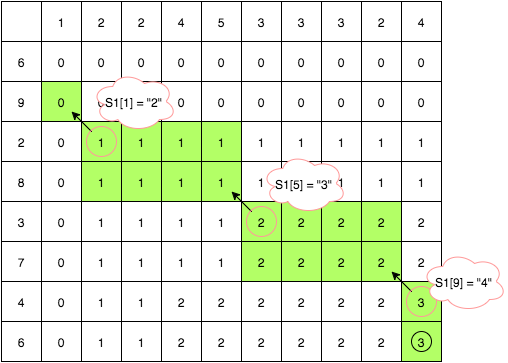 example6