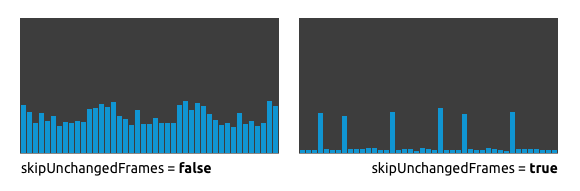 公式ブログにある描画負荷の比較図