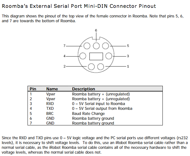 Roomba's External Serial Port Mini-DIN Connector Pinout