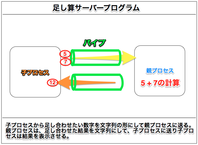 100 C プロセス間通信 双方向 人気のある画像を投稿する 100 C プロセス間通信 双方向 人気のある画像を投稿する