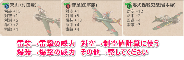 艦これにおける 空母艦載機配置最適化問題をmipソルバーで解いてみた Qiita 艦これにおける 空母艦載機配置最適化問題をmipソルバーで解いてみた Qiita