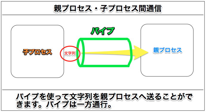 トップレート Java プロセス間通信 人気のある画像を投稿する