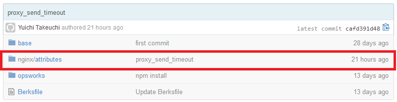 custom chef cookbooks