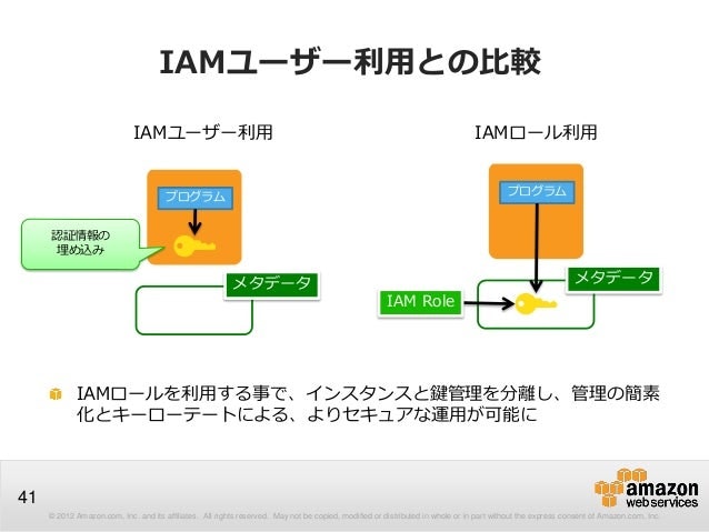 IAMユーザー利用との比較
