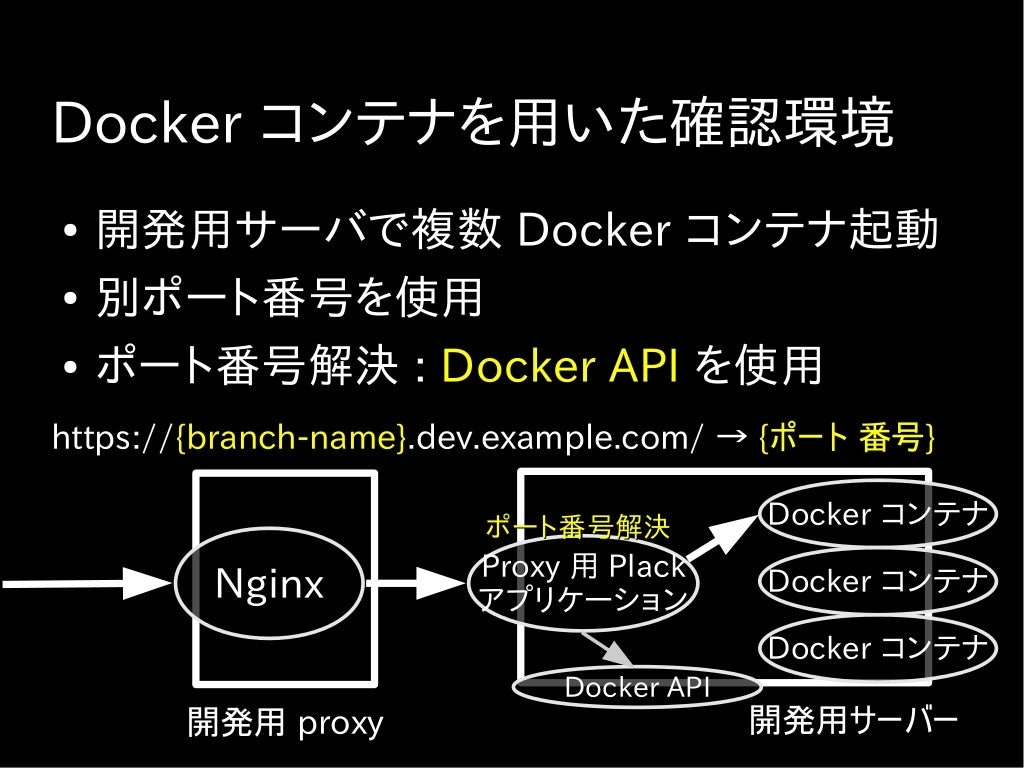 Docker利用
