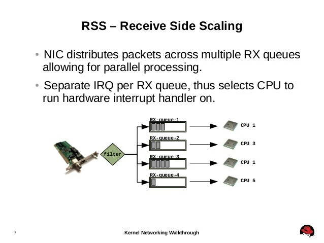 DevConf 2014 Kernel Networking Walkthrough