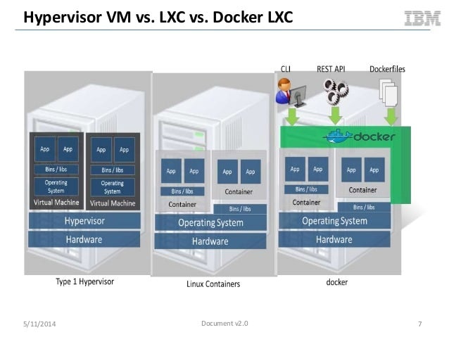KVM and docker LXC Benchmarking with OpenStack
