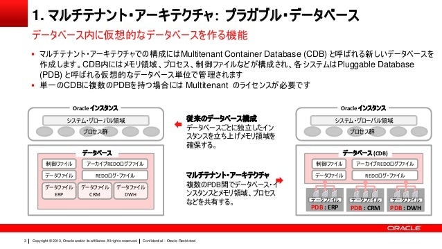 プラガブル・データベース