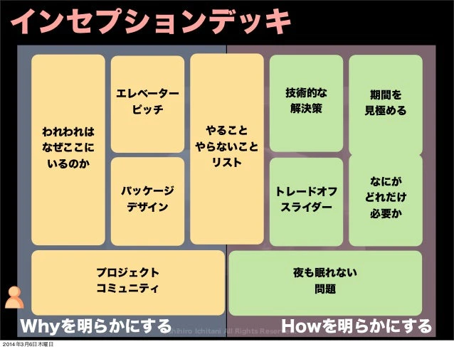 インセプションデッキ