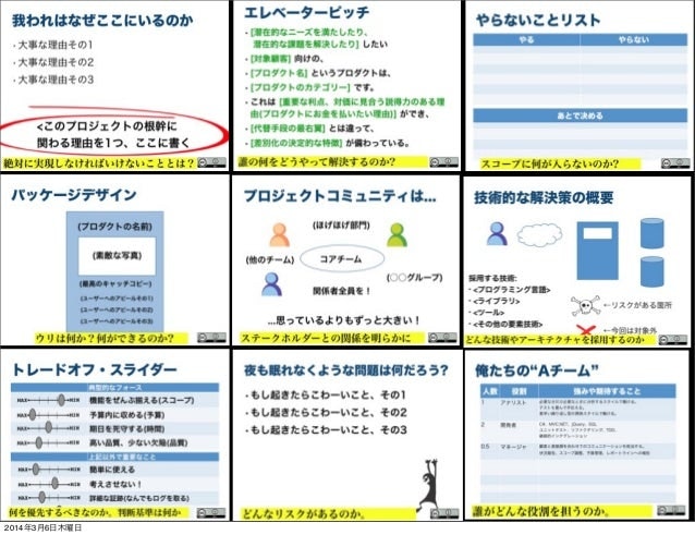 アジャイルサムライで説明されている