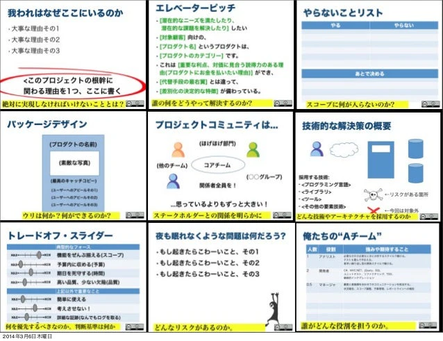 アジャイルサムライで説明されている