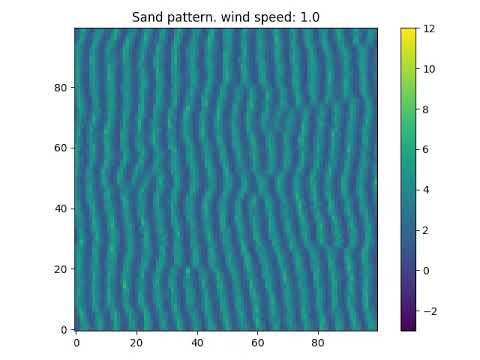 Sand pattern (wind speed = 1.0) - YouTube