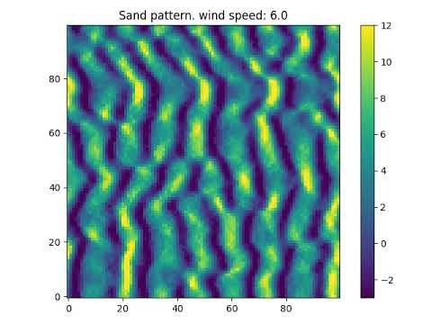 Sand pattern (wind speed = 6.0) - YouTube