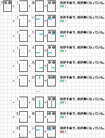 アの視点の結果 アの視点の結果