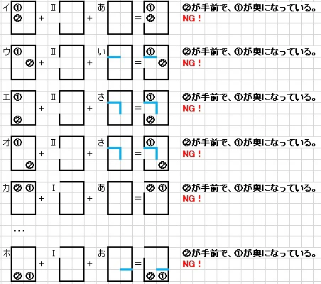 イ~ホの視点の結果 イ~ホの視点の結果
