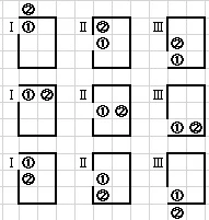 奥(②)の作物をどこに植えるか? 奥(②)の作物をどこに植えるか?
