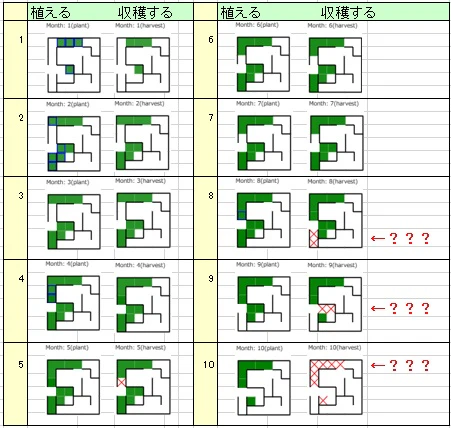 「入力例 1/出力例 1」のVisualizer結果の観察1 「入力例 1/出力例 1」のVisualizer結果の観察1