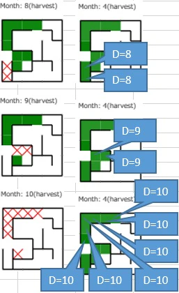 「入力例 1/出力例 1」のVisualizer結果の観察2 「入力例 1/出力例 1」のVisualizer結果の観察2