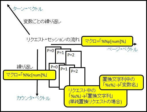 3次元空間でのリクエスト送信