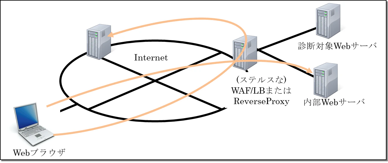 想定しているネットワーク図