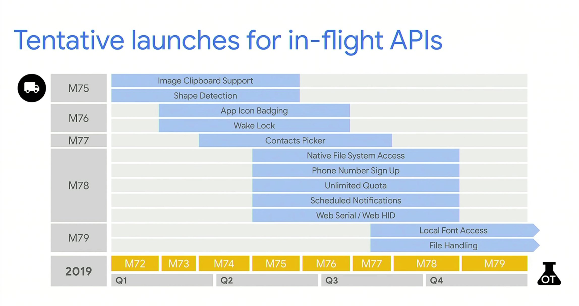 Web API スケジュール