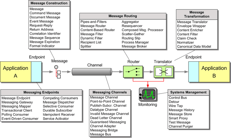 Omqを使ってmicroservice間をロスレスでデータを同期させるstrongzero Qiita Omqを使ってmicroservice間をロスレスでデータを同期させるstrongzero Qiita