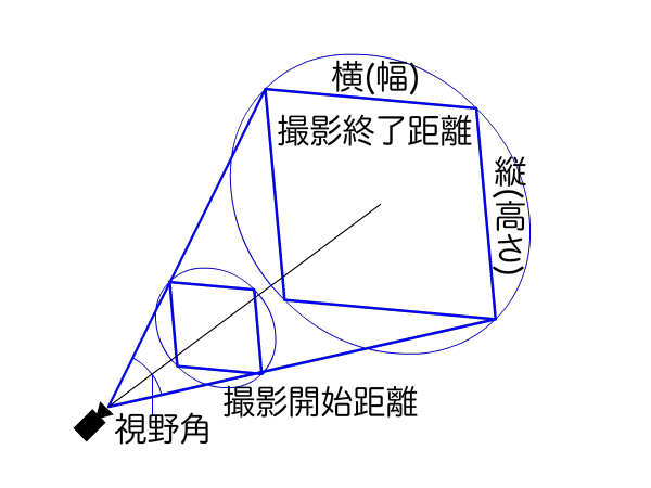 Three Js 50行以下でテクスチャつきの箱をマウス操作によるカメラワークで自由に捉える Qiita Three Js 50行以下でテクスチャつきの箱をマウス操作によるカメラワークで自由に捉える Qiita