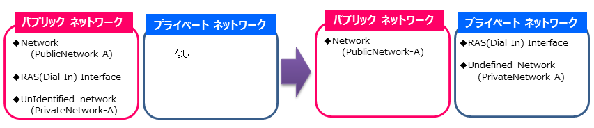 Windows12でvpn環境 L2tp の構築 2 Qiita