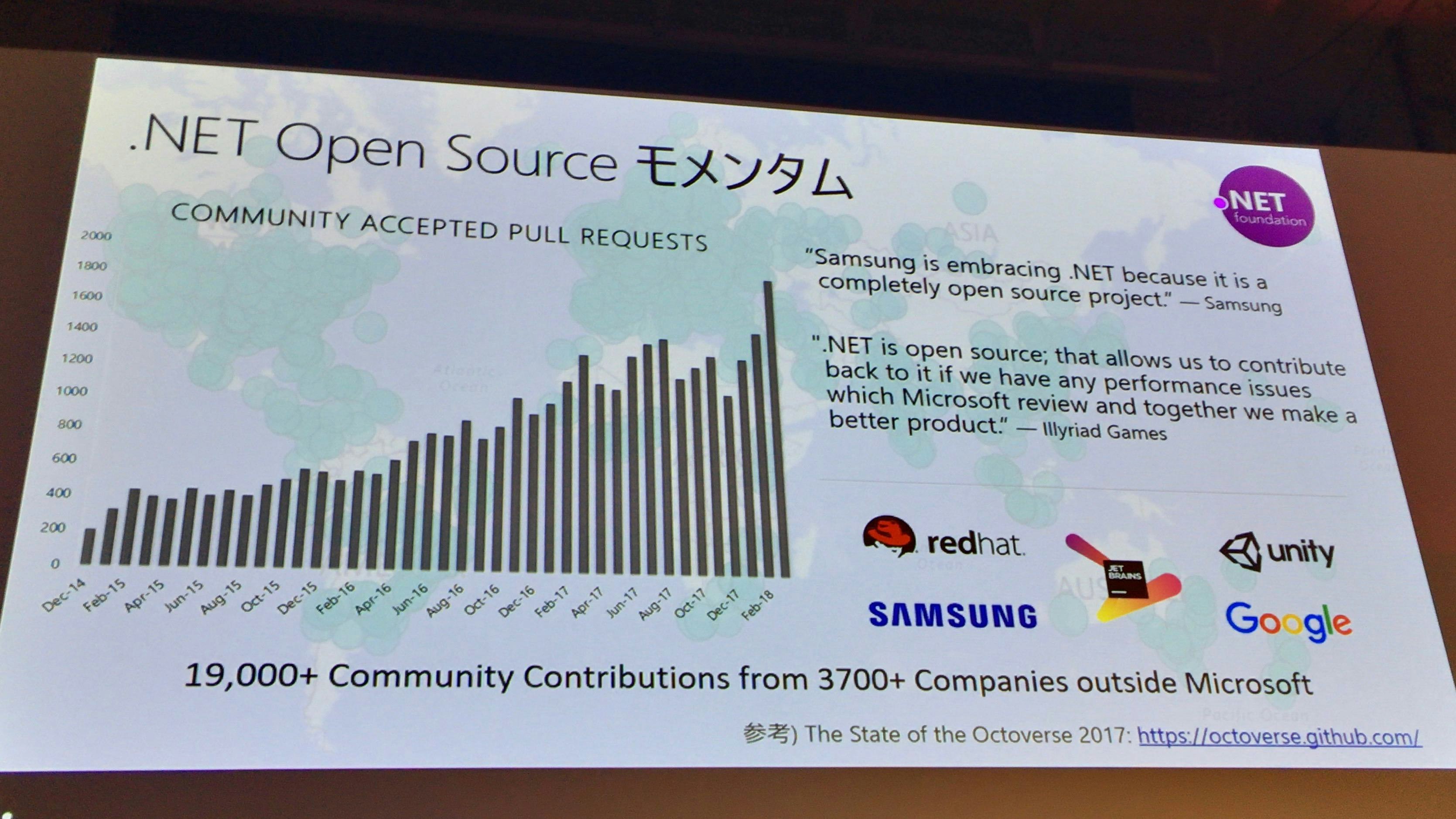 オープンソース