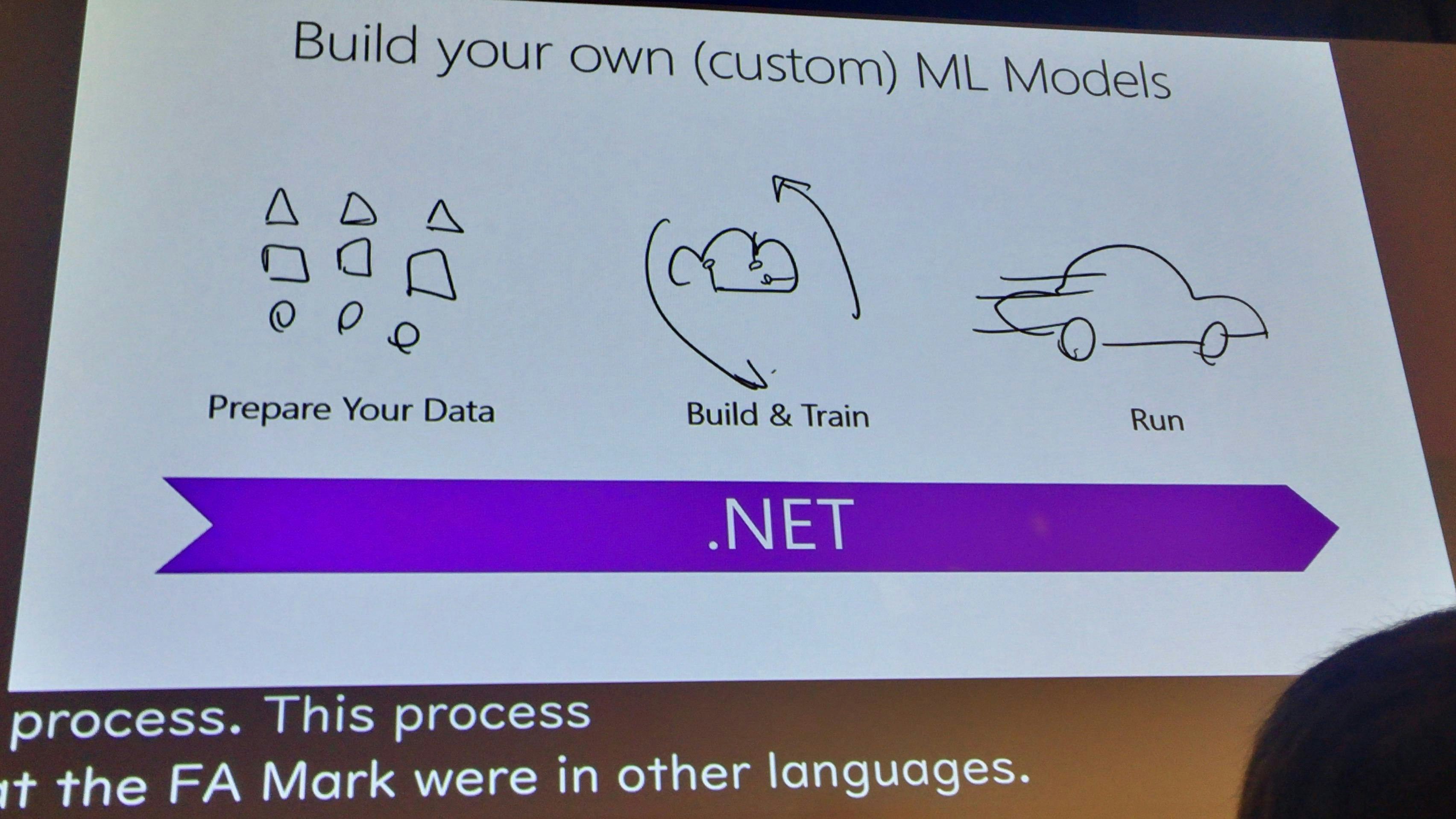 Build your own (custom) ML Models