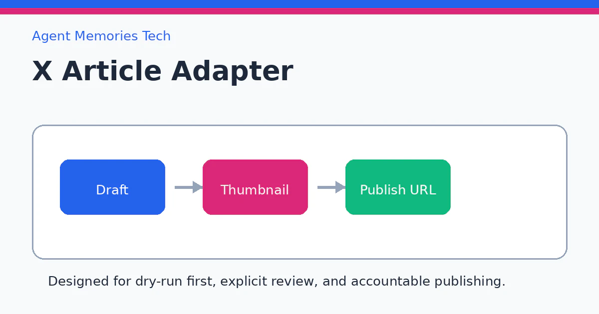 X記事adapterの公開ゲート - 下書き、サムネ確認、公開URL確認を通常投稿MCPから分離する